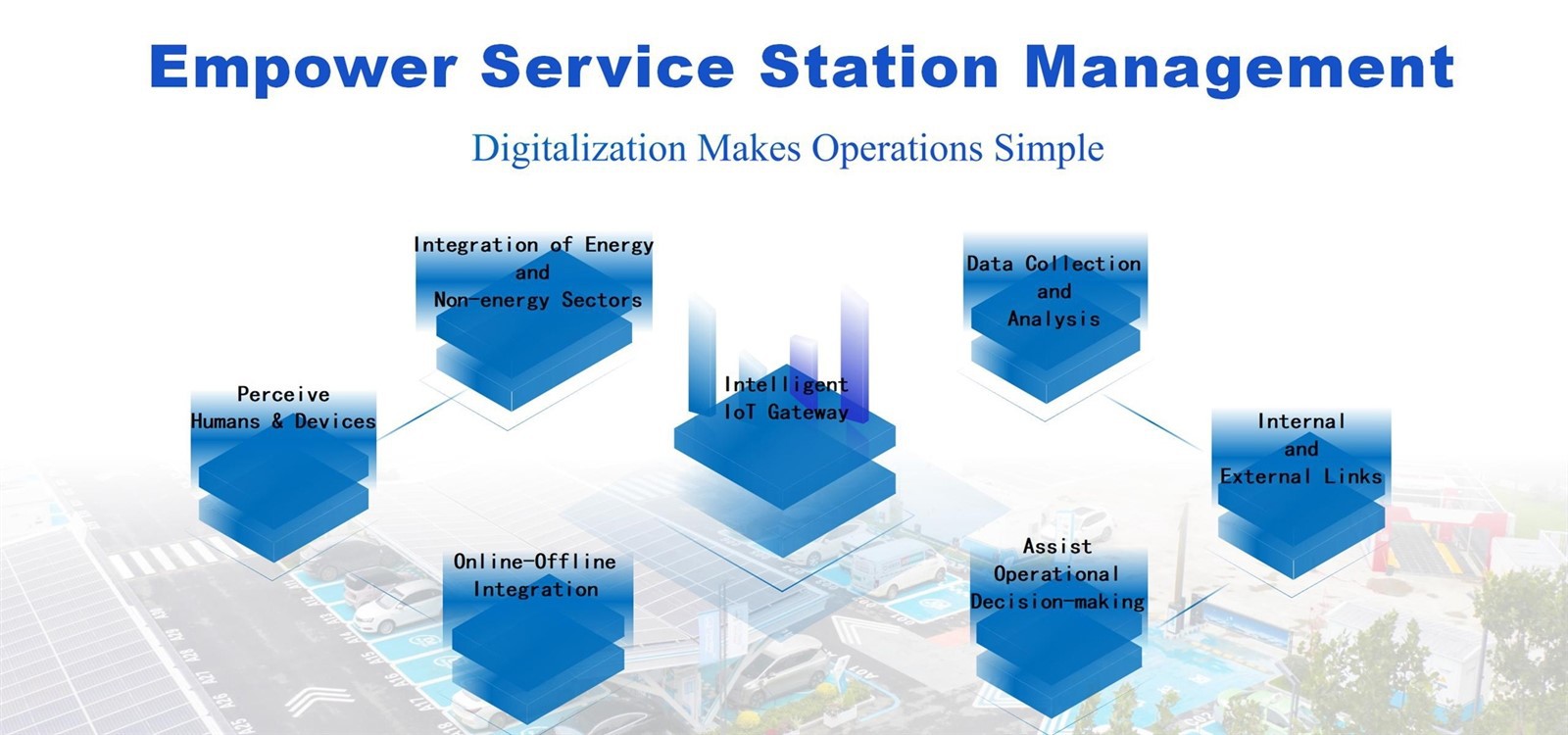 fuel station management system 2 fuel station management system 2